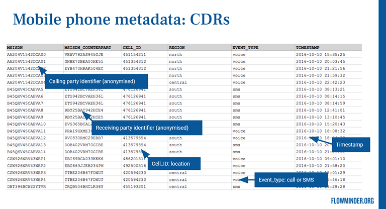 Cdr DATABASE Slide