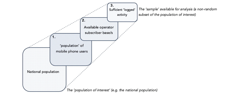 Representativeness Filters