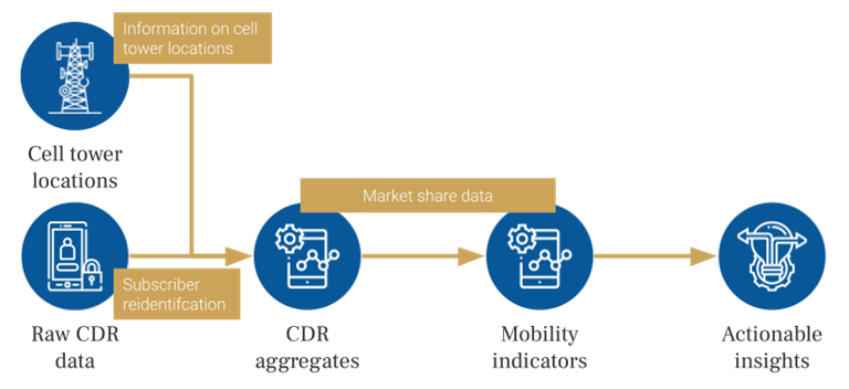 DataPipeline