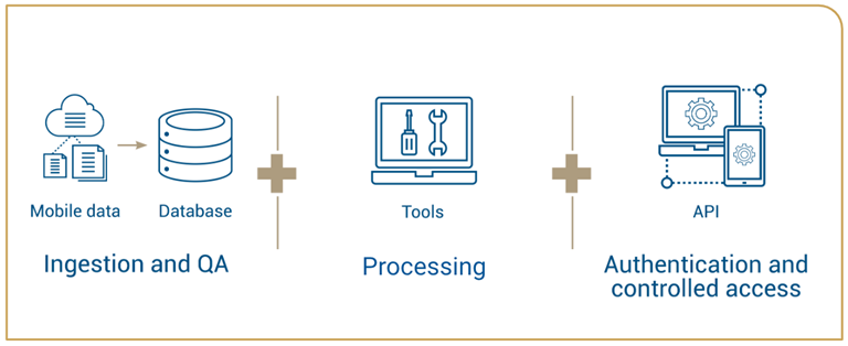 FlowKit components